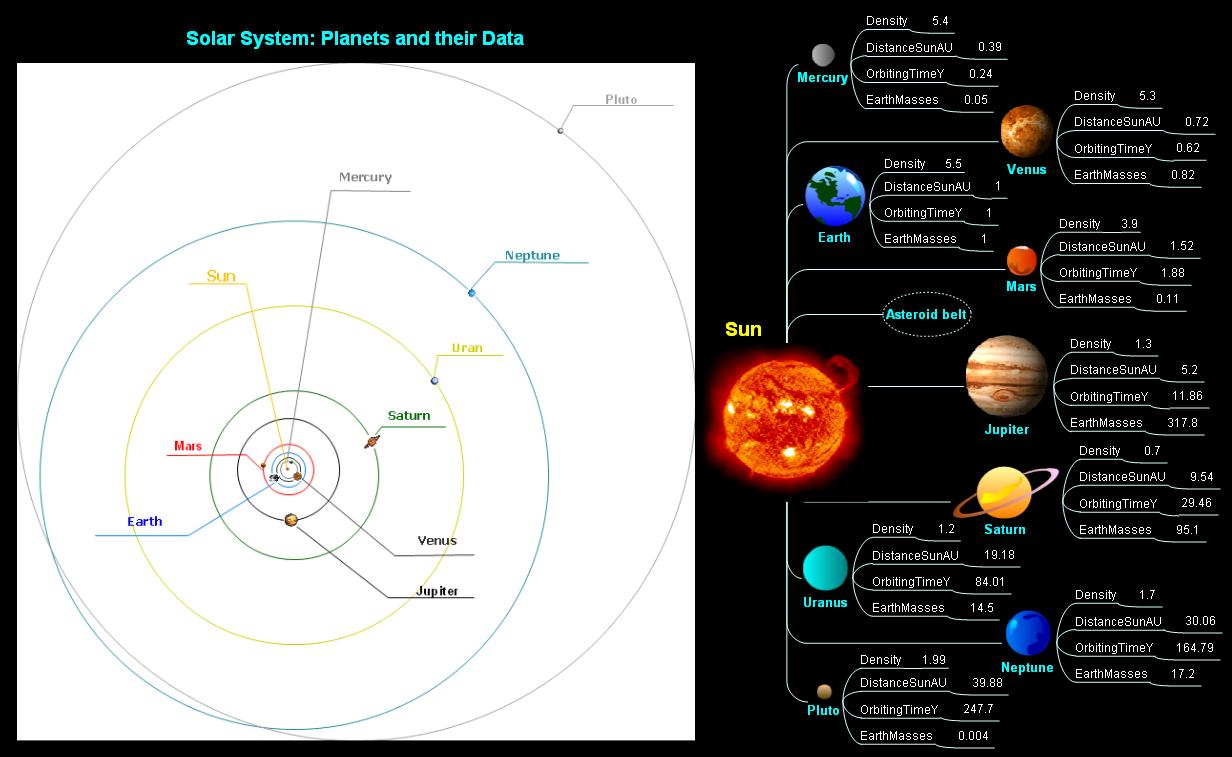 Ментальная карта солнечной системы